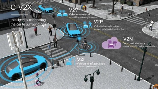 C-V2X modes: vehicle to vehicle, pedestrian, network, and infrastructure