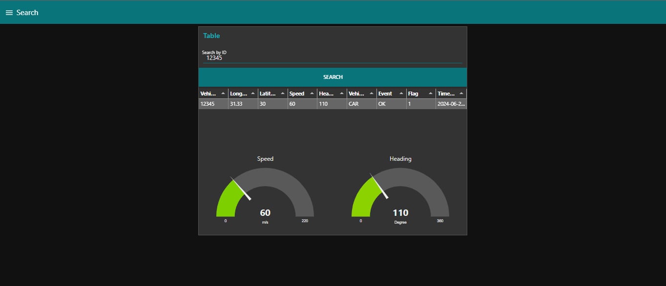 Admin monitoring dashboard with speed and heading gauges